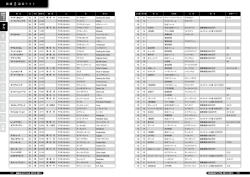 ア カ サ タ ナ ハ マ ヤ ラ ワ 外国 厳選 2歳馬リスト