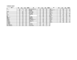 各種物質の性質 金属（固体）
