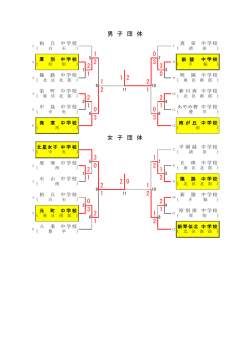 2 2 1 男 子 団 体 1 0 3 3 2 2 1 1 0 2 2 1 2 1 0 0 1 1 3 3 3 2 0 2 女 子