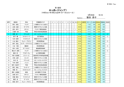 みっきぃホースフェスティバル馬術大会 結果表