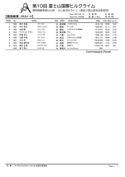 第10回 富士山国際ヒルクライム