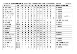 1．てんとうむし 2．ミニバイキング 3．ビックリハウス