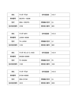 車名 マツダ・デミオ 初年度登録 H19/7 車体番号 DE3FS－102288