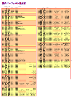 歴代パーフェクト達成者はこちら
