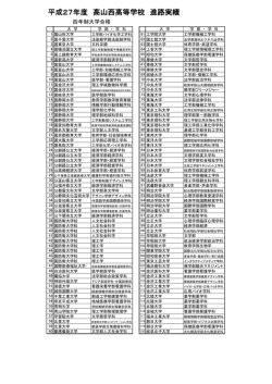 進路状況 - 高山西高等学校