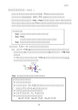 運動方程式を解く3― 単振動 ― tF r )( )( tFtam r r = tF r = )( tFx ( 1f r f r
