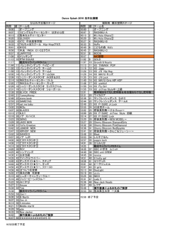時間 順 チーム名 時間 順 チーム名 10:00 オープニング 10:00