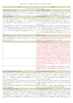 【新旧対比表】 JCB会員規約（大型法人用）の主な改定箇所