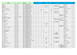 羊蹄山登山客受入可能宿泊施設