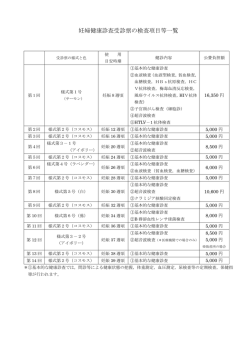 妊婦健康診査受診票の検査項目等一覧