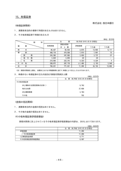 有価証券 - 西日本シティ銀行