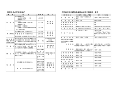 各種税金の控除額など - 新発田市ホームページ