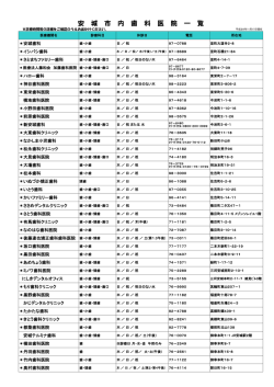 歯科医院一覧（PDF：244KB）