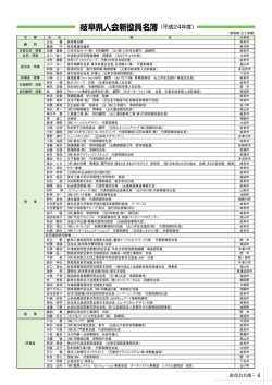 岐阜県人会新役員名簿（平成24年度）