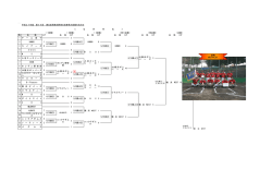 終了 - 港北区野球協会