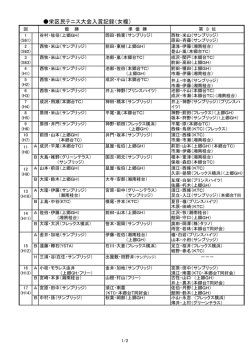 栄区民テニス大会入賞記録（女複）