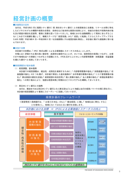 経営計画の概要
