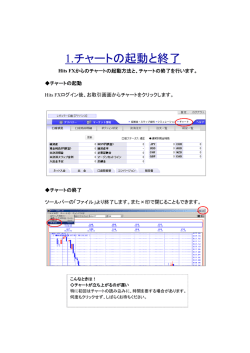 1.チャートの起動と終了