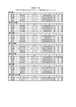 表彰者一覧 平成27年度全日本女子ボクシング選手権大会（ジュニア）