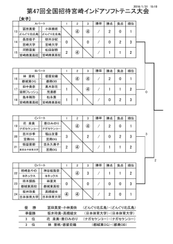 第47回全国招待宮崎インドアソフトテニス大会