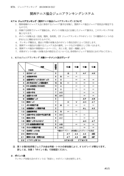 KTAジュニアランキングシステムについて