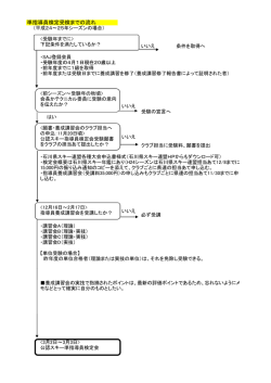 準指導員検定受検までの流れ