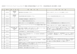 由布市ツーリストインフォメーションセンター新築工事等設計者選定