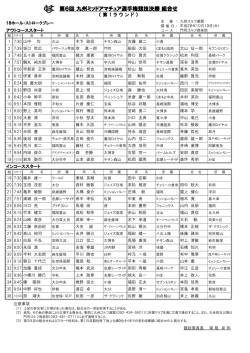 第6回 九州ミッドアマチュア選手権競技決勝 組合せ