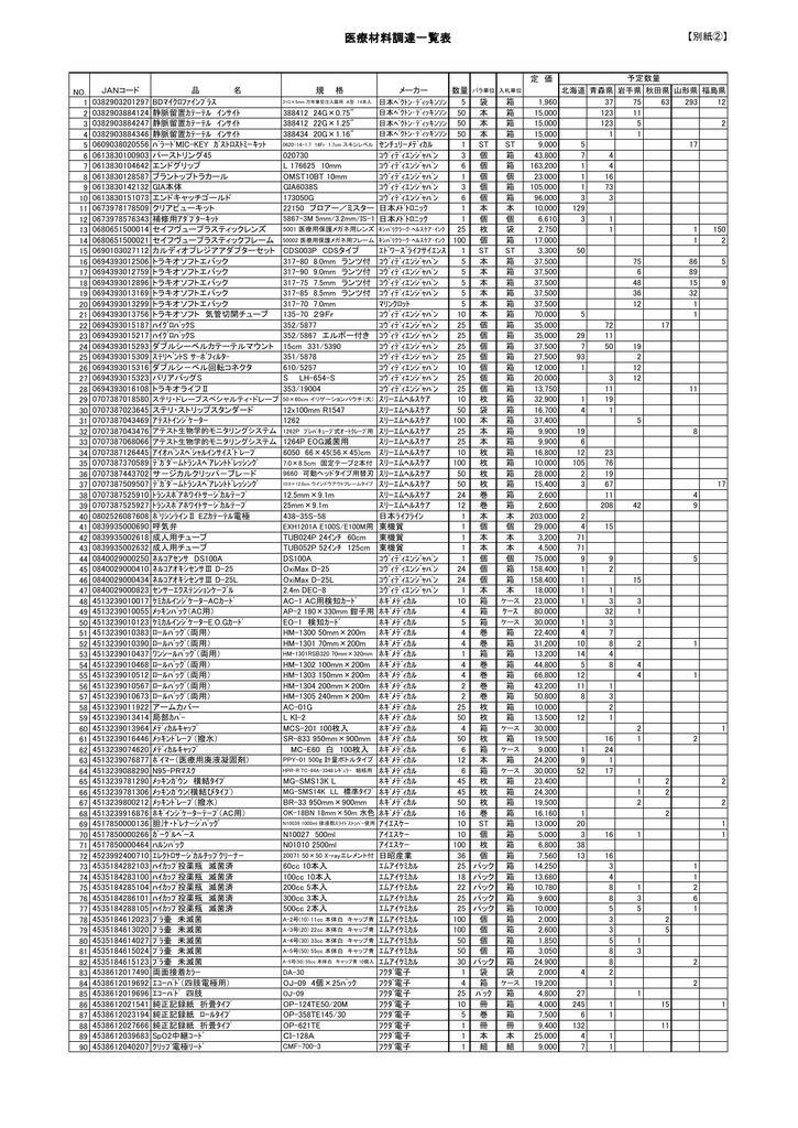 医療材料調達一覧表