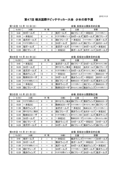 第47回 横浜国際チビッ子サッカー大会 少女の部予選
