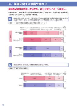 4．英語に関する意識や関わり