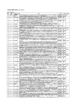 2013年3月～2013年9月