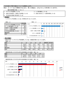 ごみを減らす取り組みについてお聞きします。