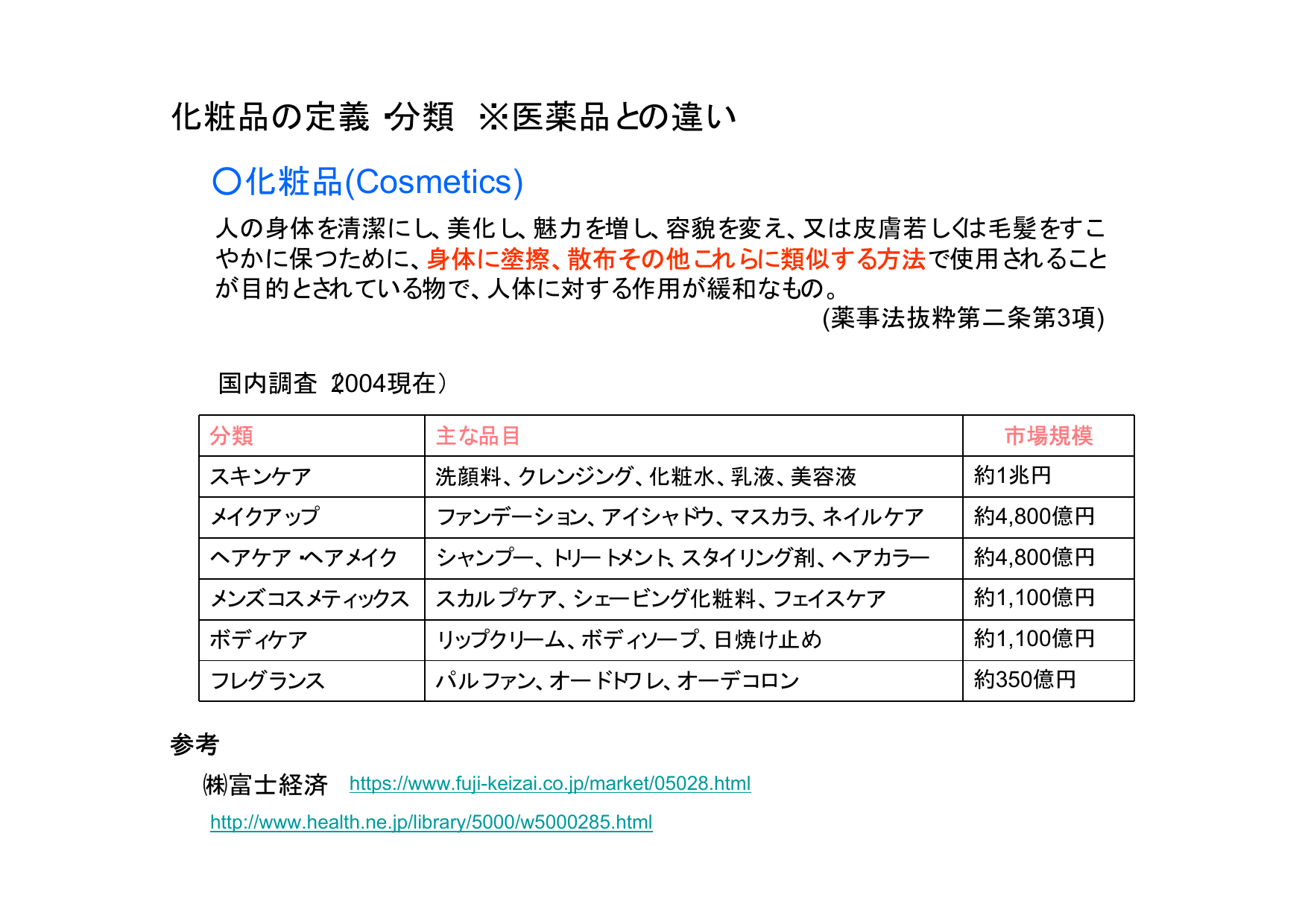 化粧品の定義 分類 医薬品との違い 化粧品 Cosmetics