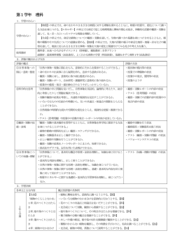 第1学年 理科 - Yokkaichi.ed.jp
