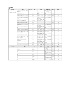 泌尿器科：学会発表／その他