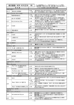 東京書籍 NEW HORIZON 1年