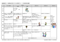 脳動脈瘤コイル塞栓術を受けられる患者さんへ（  院診療
