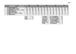 資料1-1 男 女 計 男 女 計 男 女 計 男 女 計 男 女 計 2016 経営学部