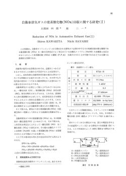 自動車排気ガスの窒素酸化物(NOx)