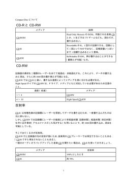 CD-R と CD-RW CD