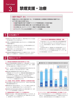 禁煙支援・治療総論