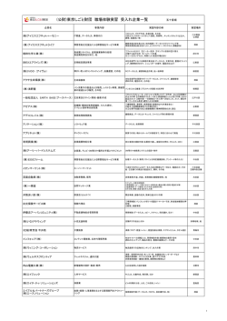 280315 受入れ企業217社