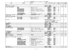 表1：マイコンチップ搭載医療用具チェックリスト（平成11年12月27日