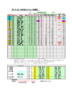 第 75 回 地中海ゴルフコンペ成績表