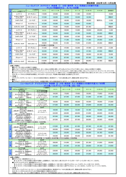 関空発着 2008年10月