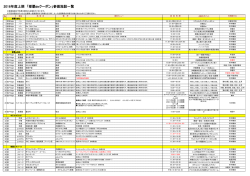 2016年度上期 「那覇deクーポン」参画施設一覧