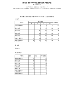 西日本大学対抗選手権ロードレースの部 大学対抗得点
