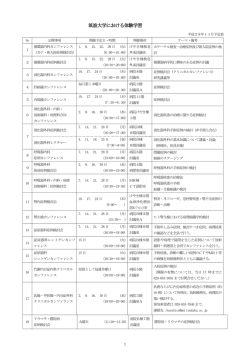 筑波大学における体験学習 28年11月分