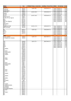 Model Year PCD/Bolt Pattern, Center Bore Bolt/Stud